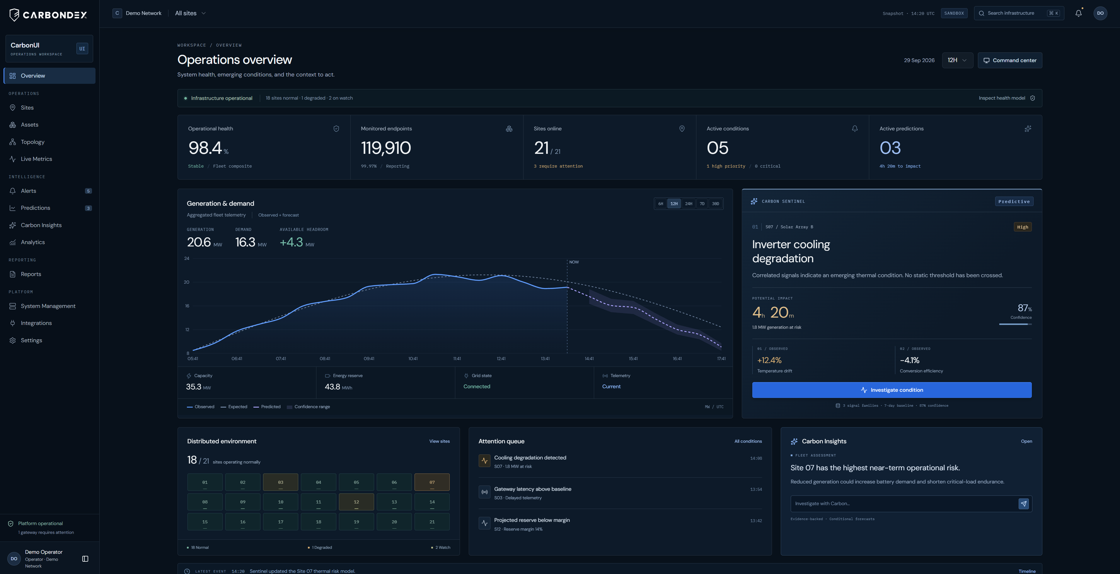 Concept mockup of CarbonUI applied to a distributed solar and storage network: an operations overview showing operational health, monitored endpoints, site status, generation and demand telemetry with observed, expected and predicted values, a Carbon Sentinel condition, the attention queue and Carbon Insights.